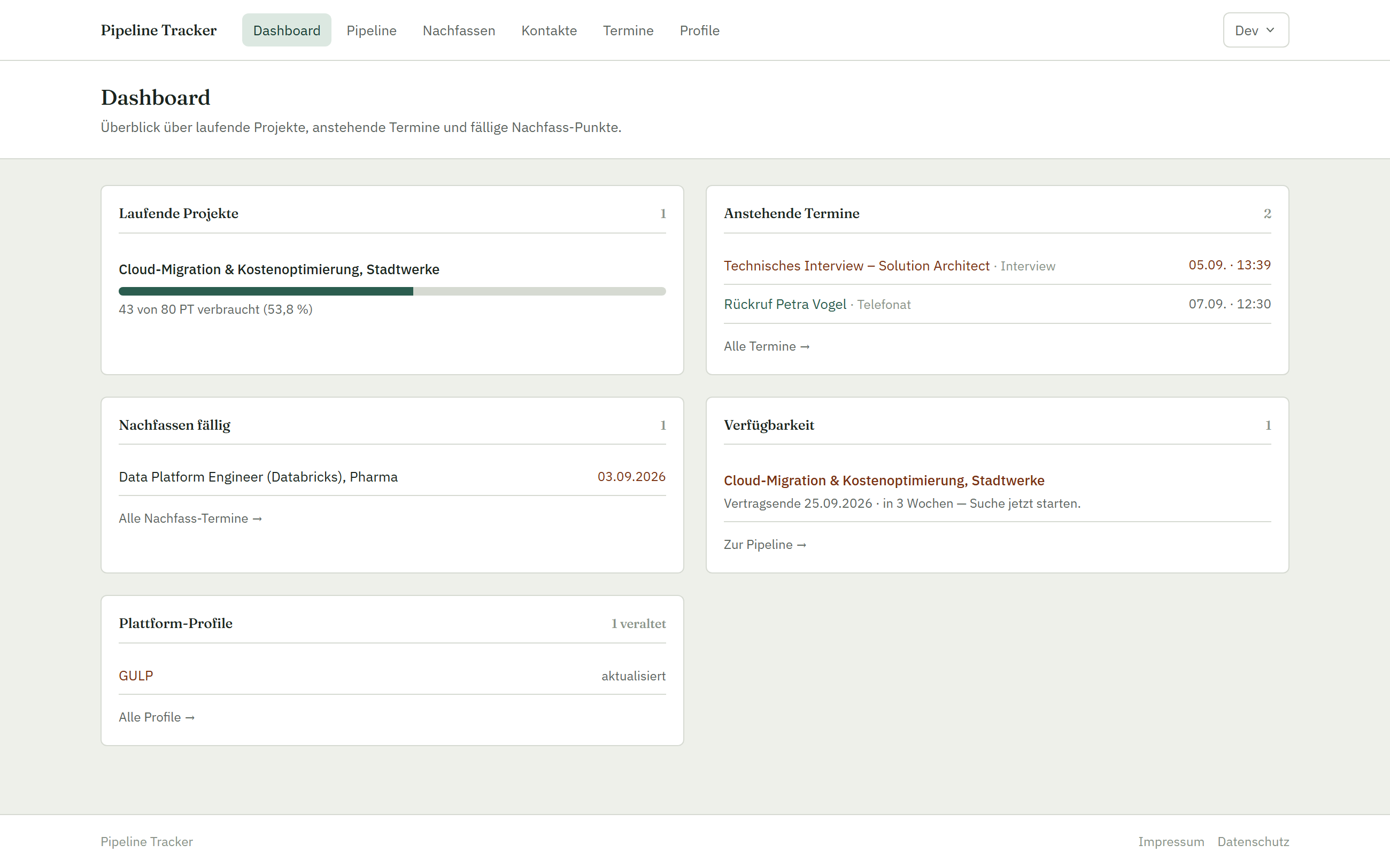Pipeline Tracker – Dashboard mit Budget-Fortschritt, anstehenden Terminen, fälligen Nachfass-Punkten und Verfügbarkeits-Reminder